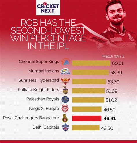 rcb lowest score in ipl history